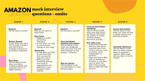 Amazon Leadership Principles Interview (questions + tips).